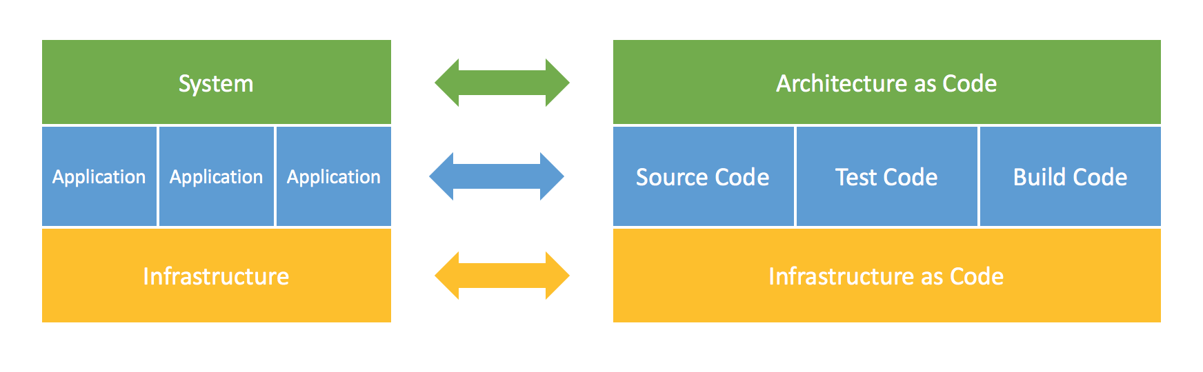 Architectual programming in context