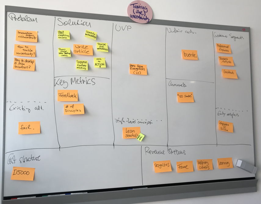 Lean Canvas for this article